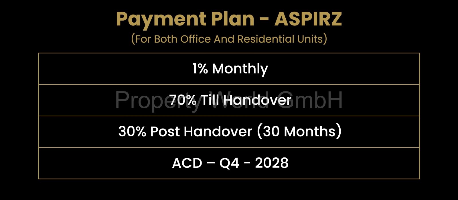 Investieren in Dubai - bis 40% Mietrendite