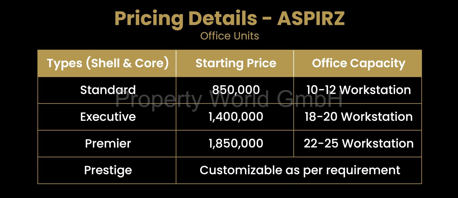 PricingDetails PricingDetails