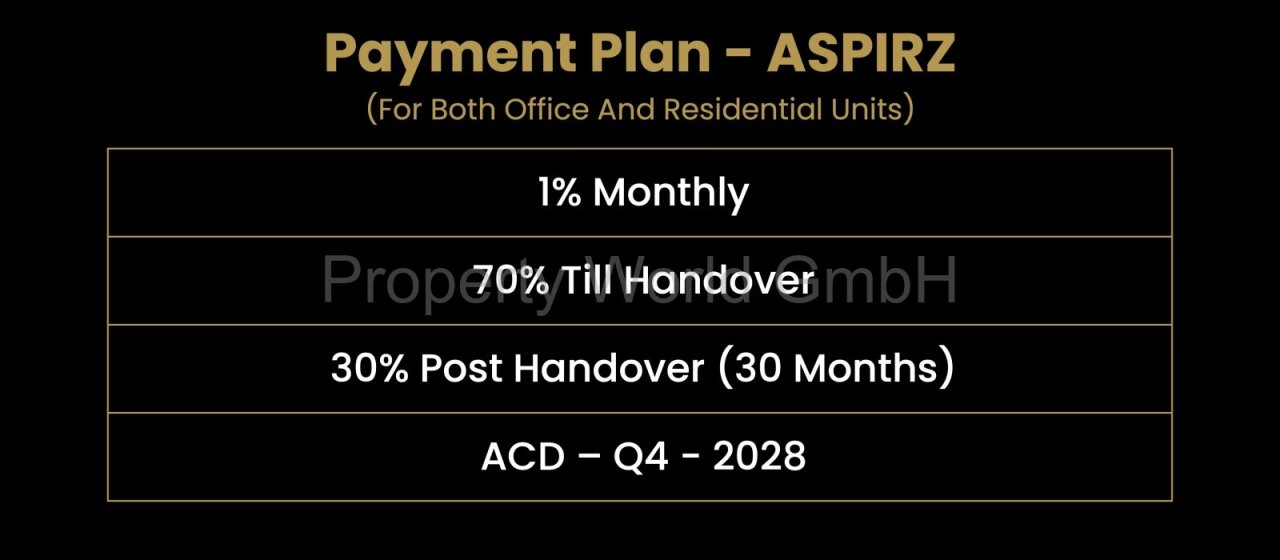 PaymentPlan