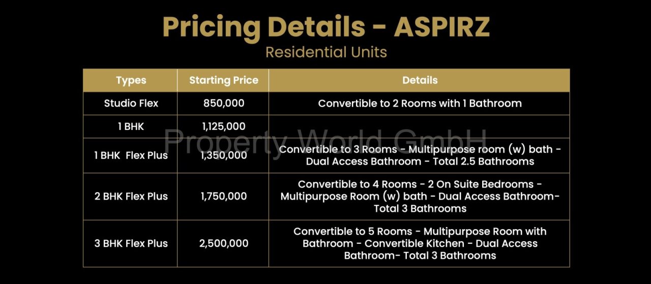 PriceDetailResidentalUnits